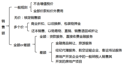 會(huì)計(jì)職稱