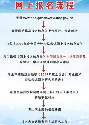 中級(jí)職稱