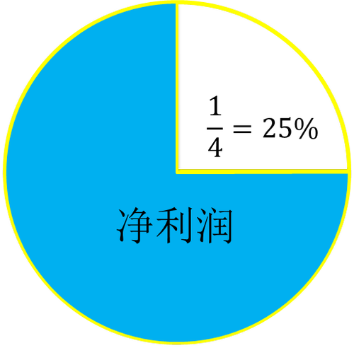 初級(jí)職稱