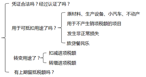 初級(jí)職稱(chēng)