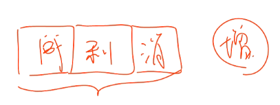 會計職稱