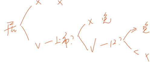 初級會計(jì)師