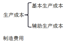 初級(jí)職稱(chēng)