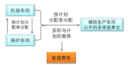 初級(jí)會(huì)計(jì)師