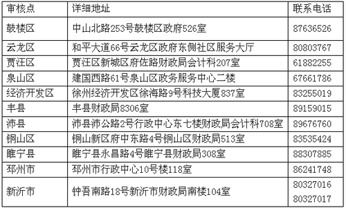 江蘇徐州2017年中級(jí)會(huì)計(jì)職稱(chēng)考試報(bào)名現(xiàn)場(chǎng)審核通知