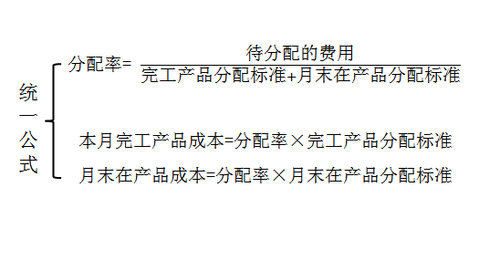 初級職稱