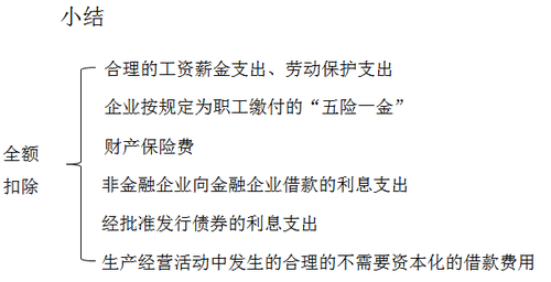 會(huì)計(jì)職稱(chēng)