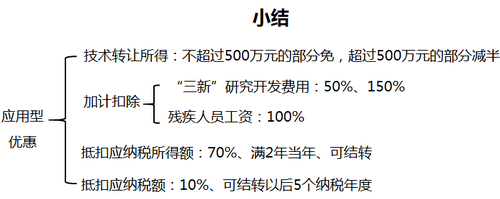 會(huì)計(jì)職稱