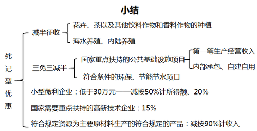 初級(jí)會(huì)計(jì)考試