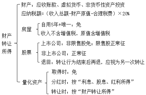 初級(jí)職稱(chēng)