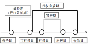 中級(jí)會(huì)計(jì)職稱