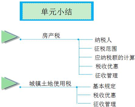 初級會計(jì)考試