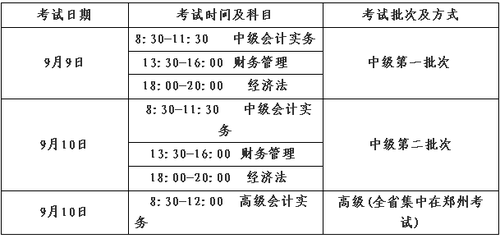 高級(jí)職稱