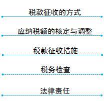 初級職稱考試