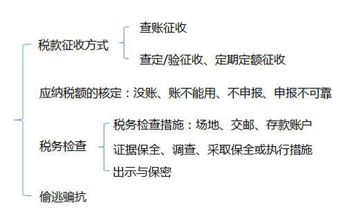 初級職稱考試