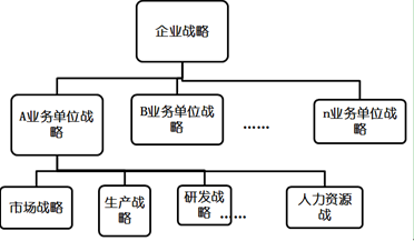 高級(jí)職稱
