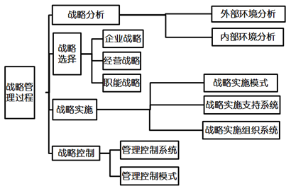 高級(jí)職稱