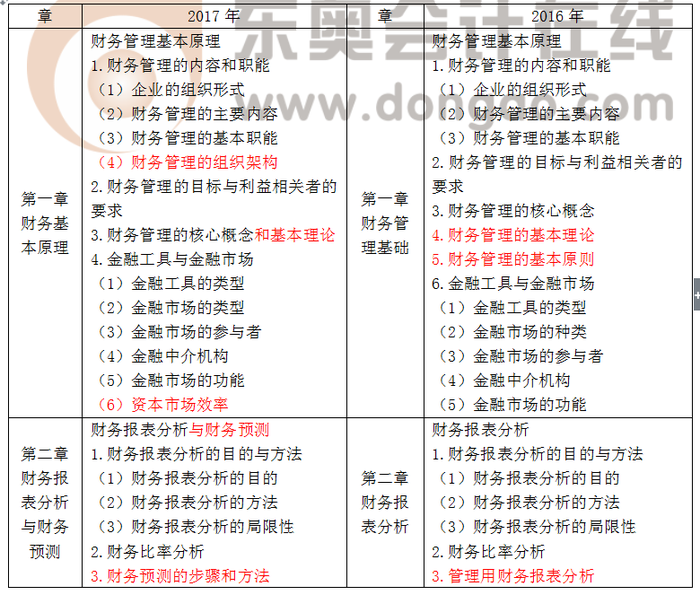 注會大綱