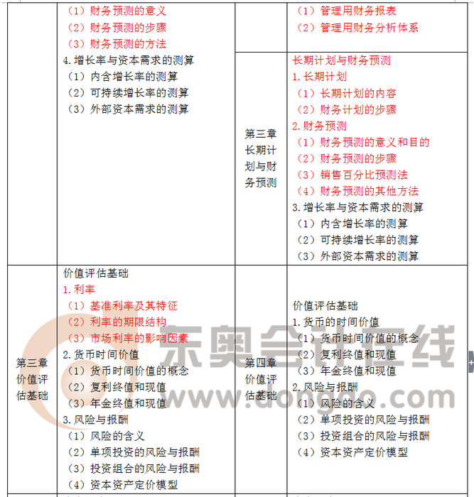 注會大綱