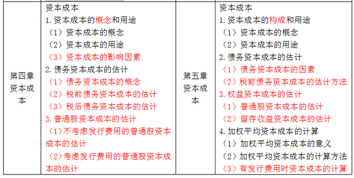 注會大綱