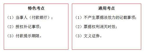 初級會計考試