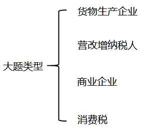 初級(jí)職稱考試