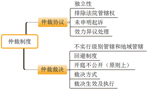 初級(jí)會(huì)計(jì)考試