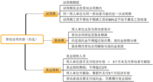 初級(jí)會(huì)計(jì)考試