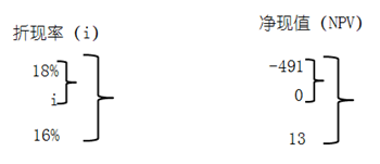 高級(jí)會(huì)計(jì)實(shí)務(wù)