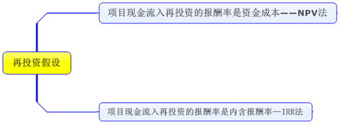 高級(jí)會(huì)計(jì)實(shí)務(wù)