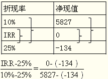 高級(jí)會(huì)計(jì)實(shí)務(wù)