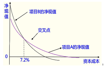 高級(jí)會(huì)計(jì)實(shí)務(wù)