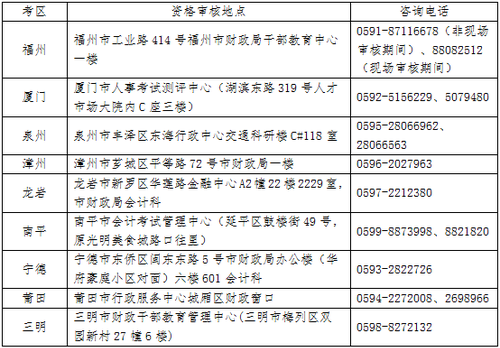 注冊(cè)會(huì)計(jì)師考試報(bào)名