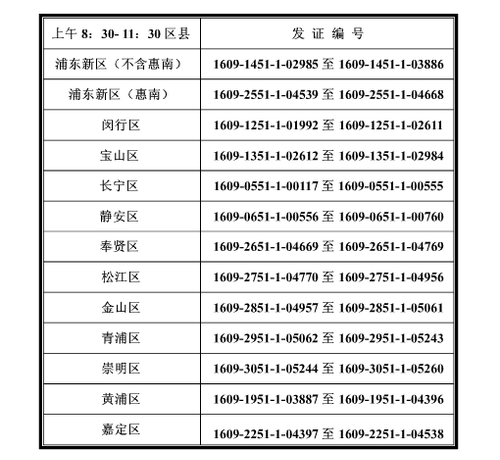 上海16年中級(jí)職稱證書(shū)補(bǔ)領(lǐng)時(shí)間2