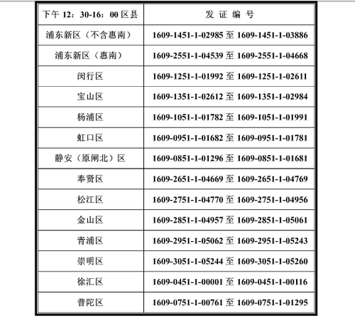 上海16年中級(jí)職稱證書(shū)補(bǔ)領(lǐng)時(shí)間3