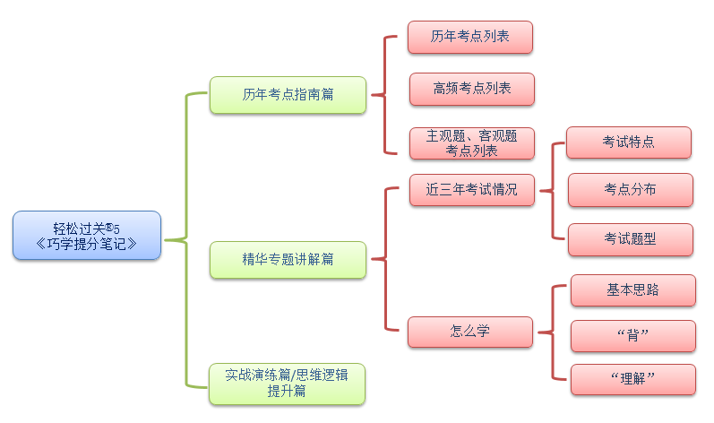 注冊會計師考試
