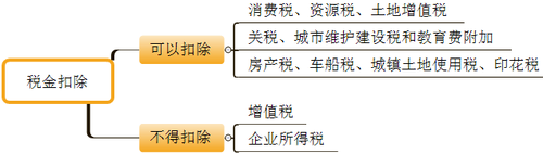 初級(jí)會(huì)計(jì)職稱(chēng)考試