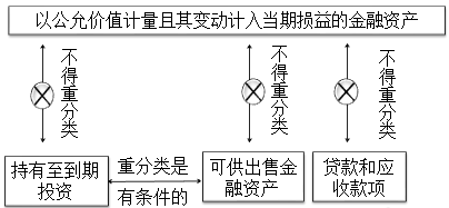 注冊會計師
