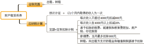會計考試