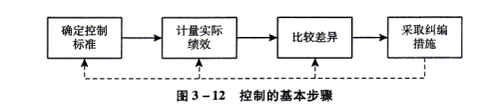高級(jí)會(huì)計(jì)職稱(chēng)