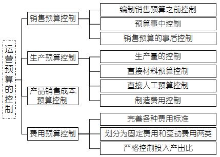 高級會計(jì)職稱