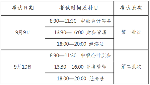 廣東省直考區(qū)2017年中級會計(jì)職稱實(shí)行考后資格復(fù)核