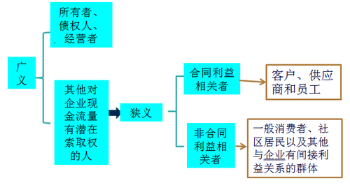 注冊(cè)會(huì)計(jì)師