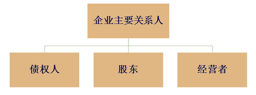 注冊(cè)會(huì)計(jì)師