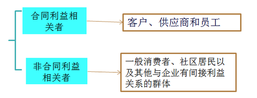 注冊(cè)會(huì)計(jì)師