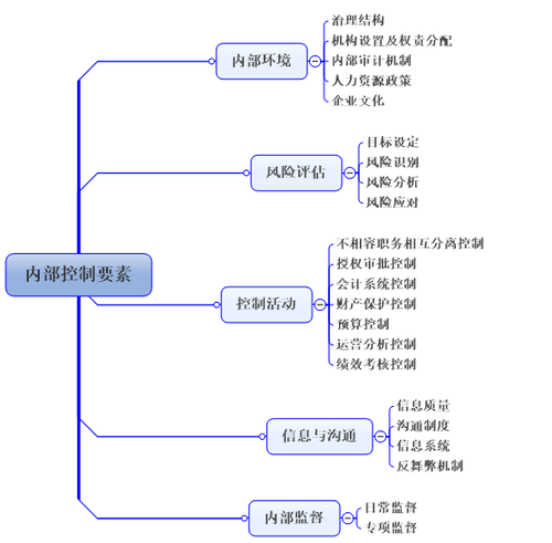 高級(jí)職稱