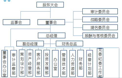 高級(jí)職稱