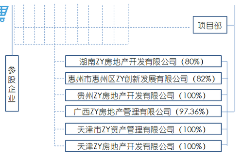 高級(jí)會(huì)計(jì)