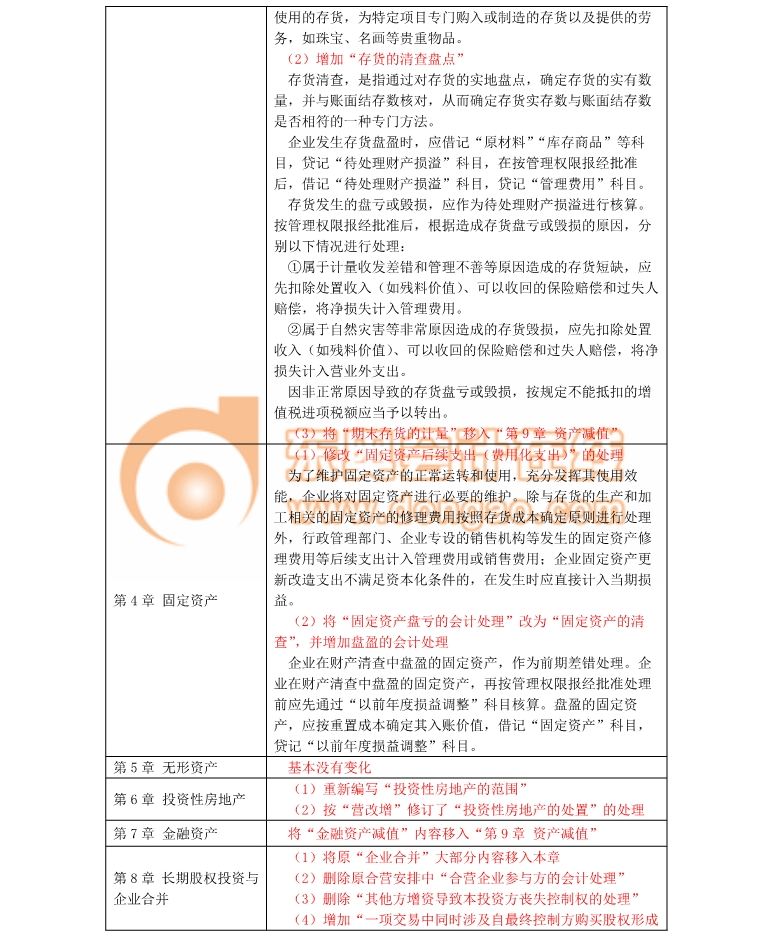 注會考試