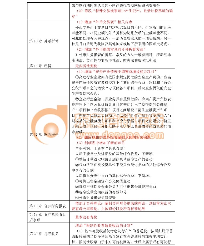 注會考試